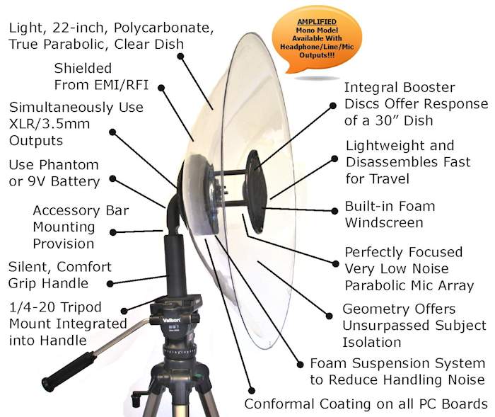 Wildtronics Amplified Pro Mono Parabolic Microphone